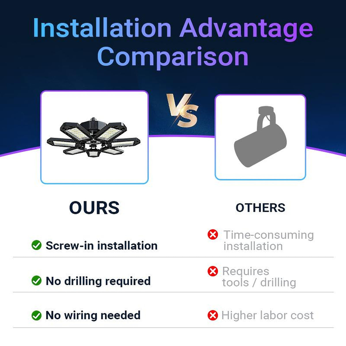 Foldable Garage Light — Bright Ceiling Light for Garages